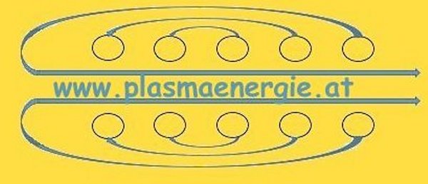 Plasmaenergie Logo